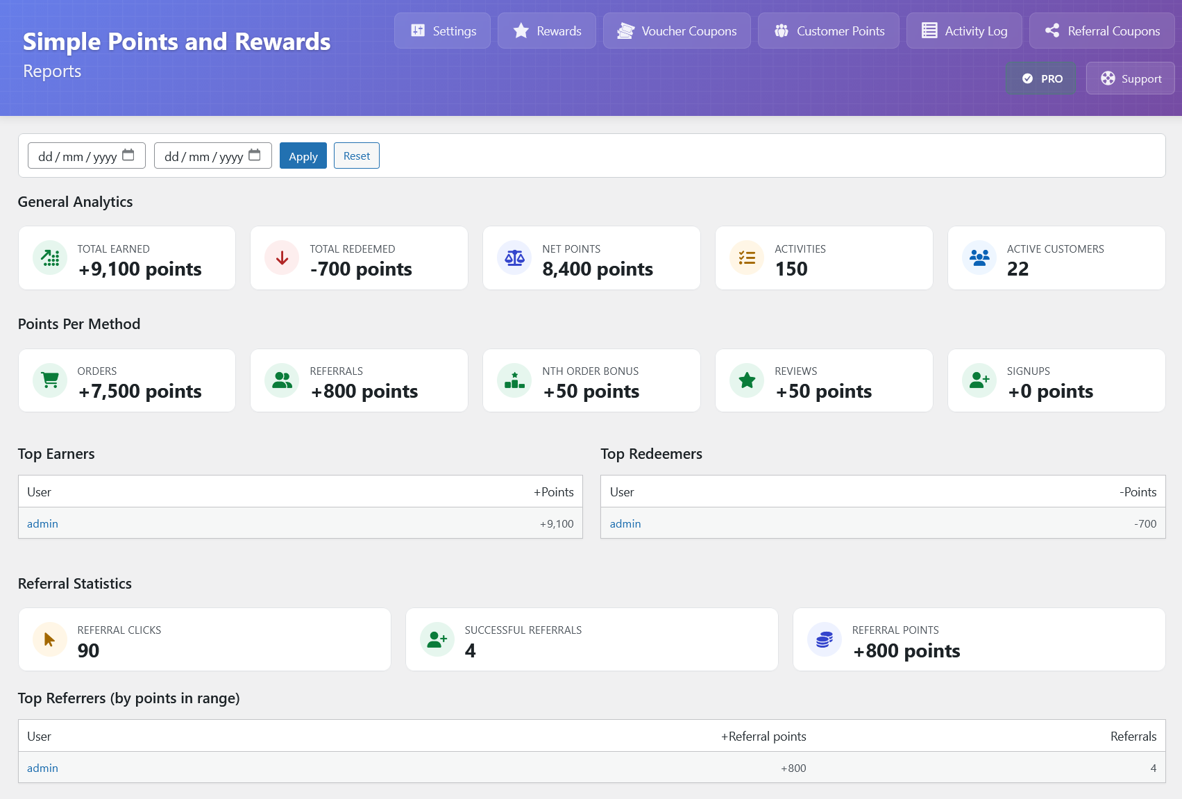 Admin reports and analytics